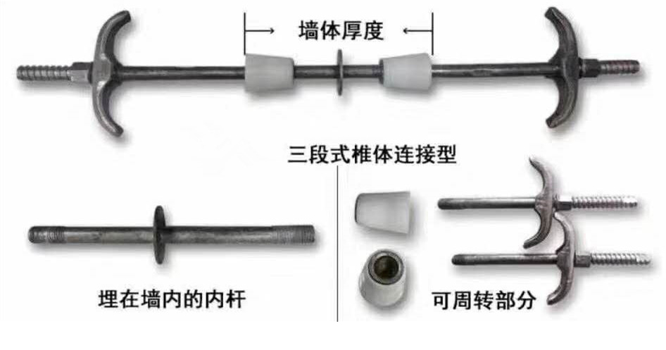 三段式止水螺桿椎體型(圖2)